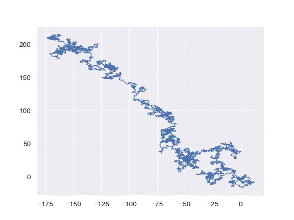 http://seaborn.pydata.org/_images/seaborn-lineplot-17.png