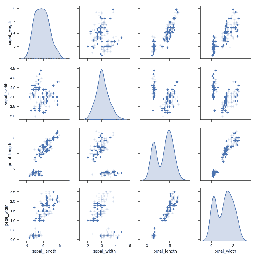 http://seaborn.pydata.org/_images/seaborn-pairplot-10.png
