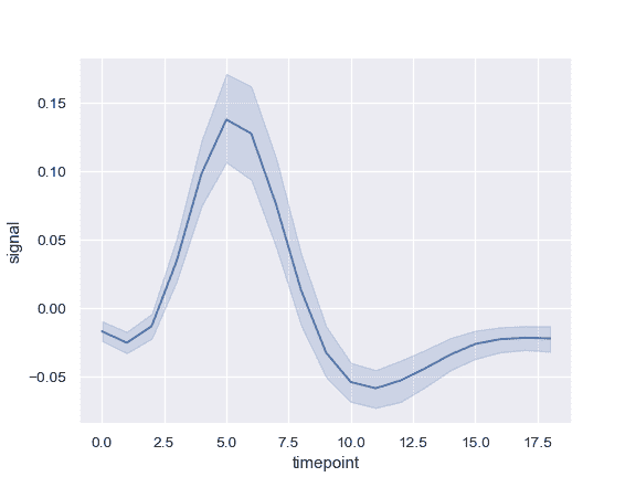http://seaborn.pydata.org/_images/seaborn-lineplot-1.png