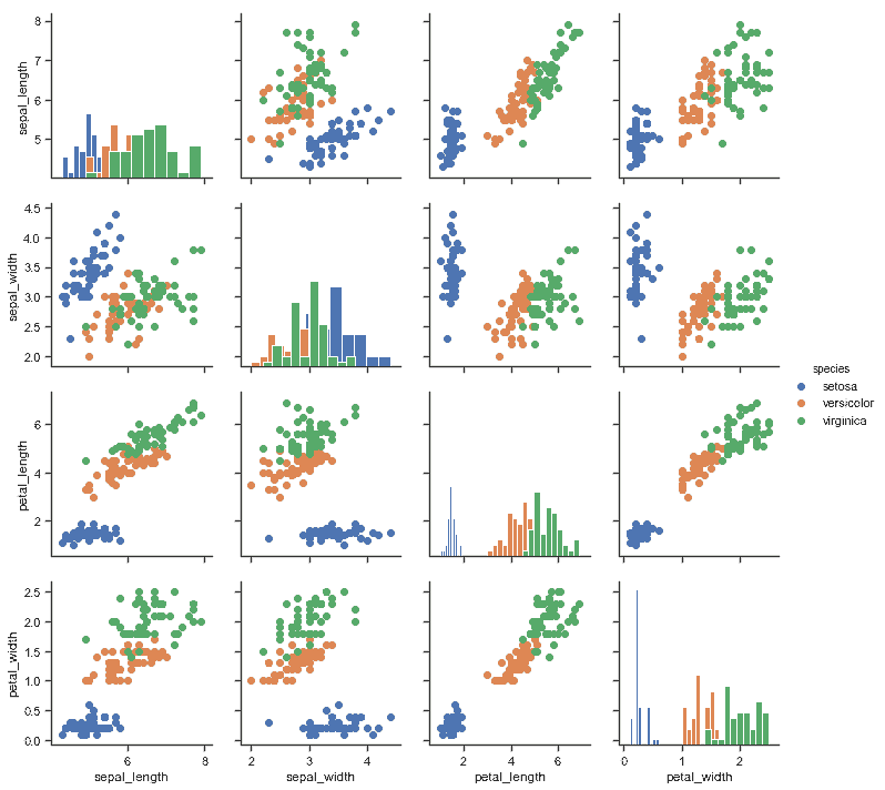http://seaborn.pydata.org/_images/axis_grids_43_0.png