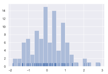 http://seaborn.pydata.org/_images/distributions_10_0.png