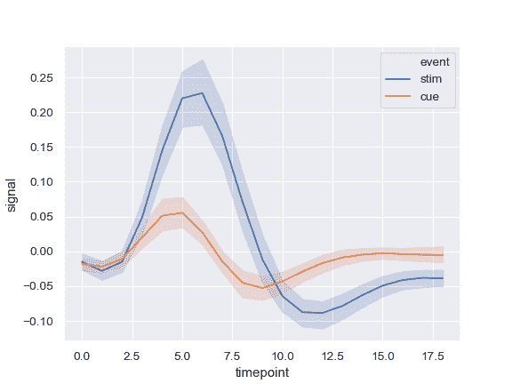 http://seaborn.pydata.org/_images/seaborn-lineplot-2.png
