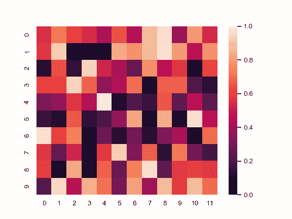 http://seaborn.pydata.org/_images/seaborn-heatmap-2.png