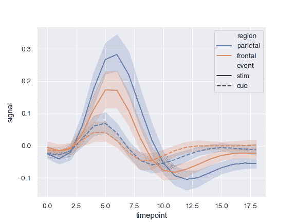 http://seaborn.pydata.org/_images/seaborn-lineplot-4.png