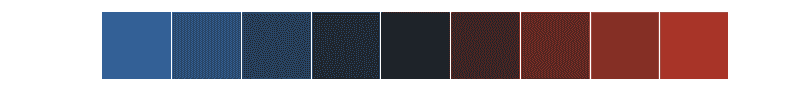 http://seaborn.pydata.org/_images/seaborn-diverging_palette-3.png