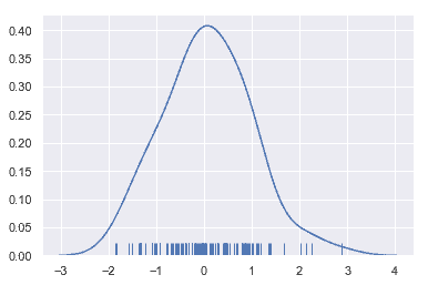 http://seaborn.pydata.org/_images/distributions_12_0.png