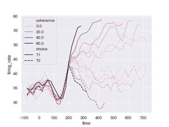 http://seaborn.pydata.org/_images/seaborn-lineplot-8.png