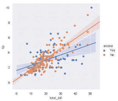 http://seaborn.pydata.org/_images/regression_37_0.png