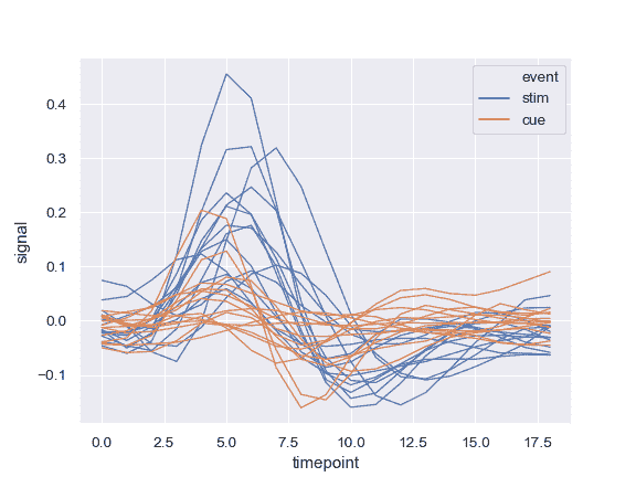 http://seaborn.pydata.org/_images/seaborn-lineplot-7.png