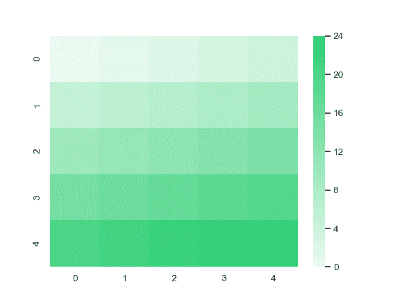 http://seaborn.pydata.org/_images/seaborn-light_palette-4.png