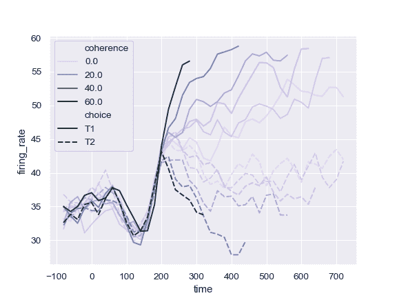 http://seaborn.pydata.org/_images/seaborn-lineplot-10.png