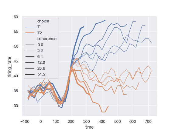 http://seaborn.pydata.org/_images/seaborn-lineplot-12.png